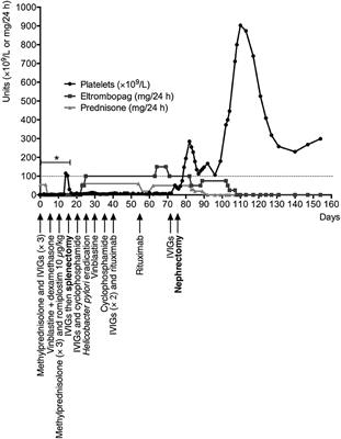 Antigenic Mimicry in Paraneoplastic <mark class="highlighted">Immune Thrombocytopenia</mark>